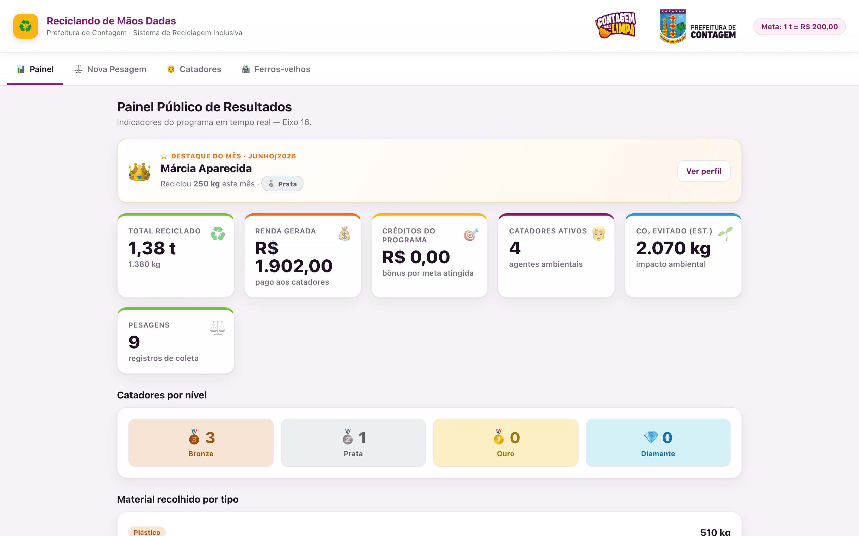 Painel público do sistema Reciclando de Mãos Dadas